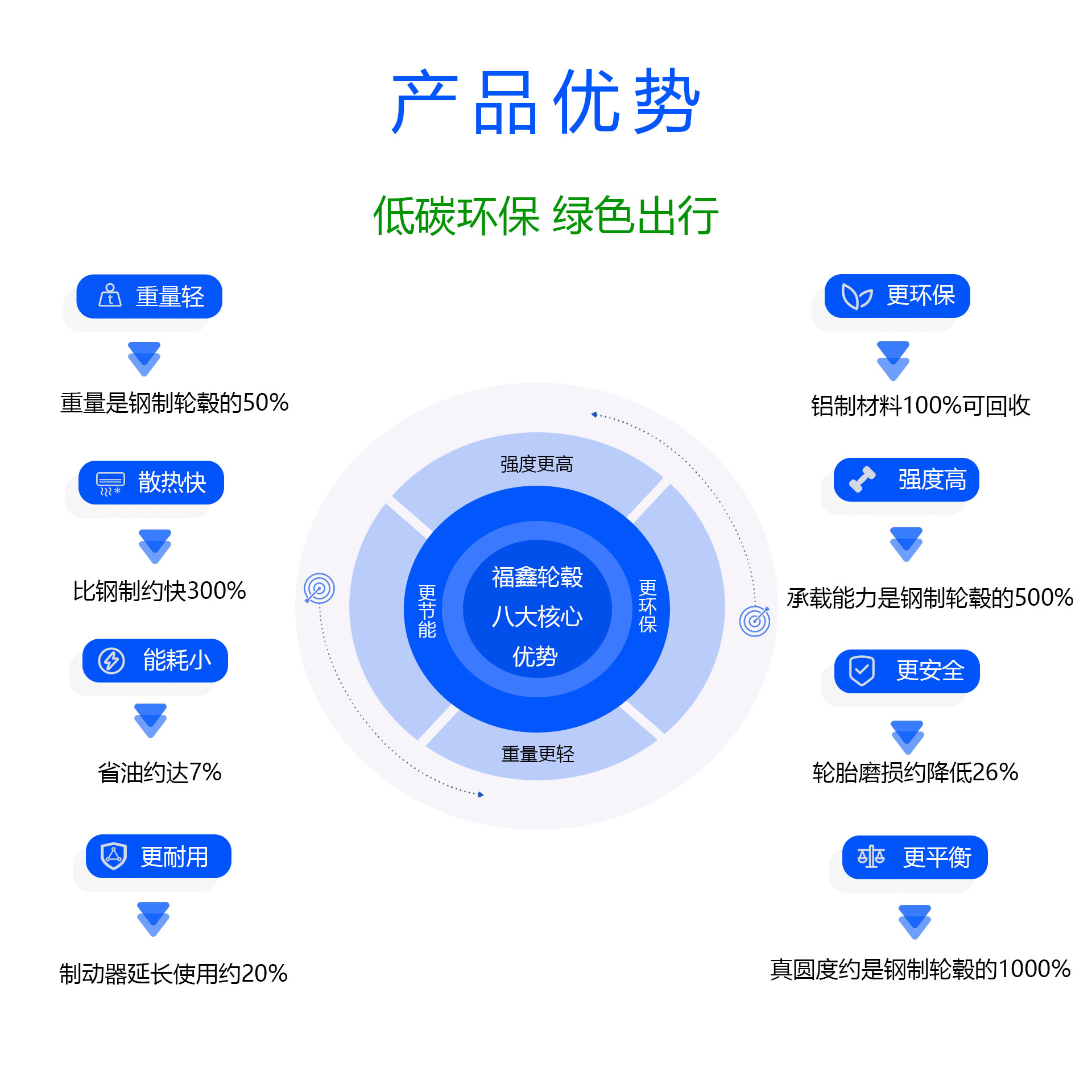 轻量化优势